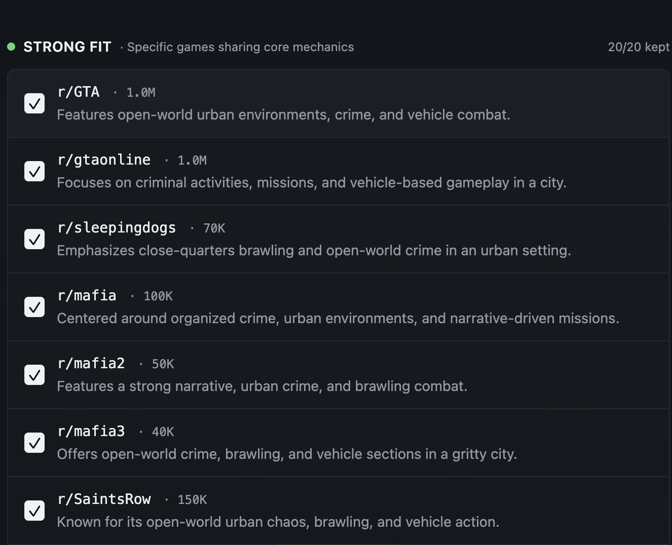 SubScoutr results showing a Strong fit list of subreddits with subscriber counts and mechanic-based reasons